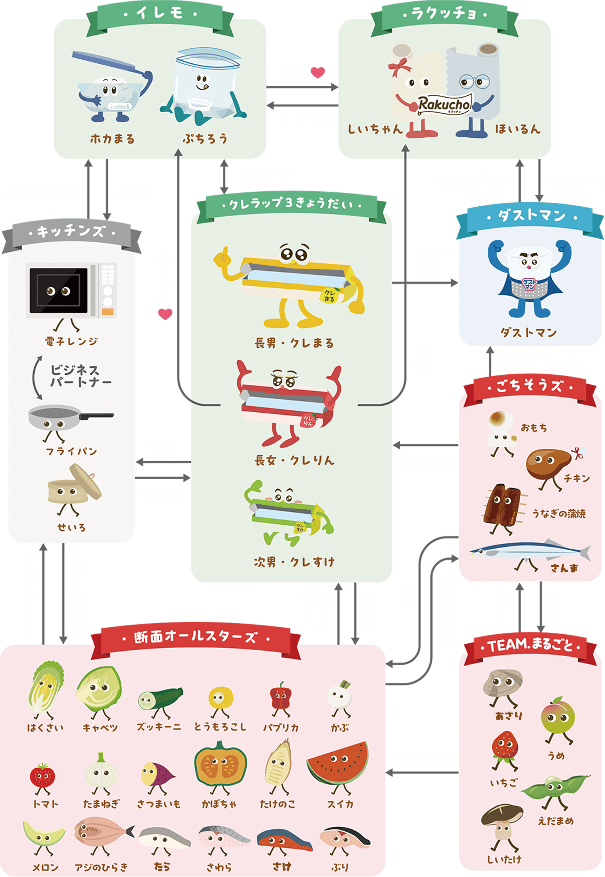 みんなのつながり