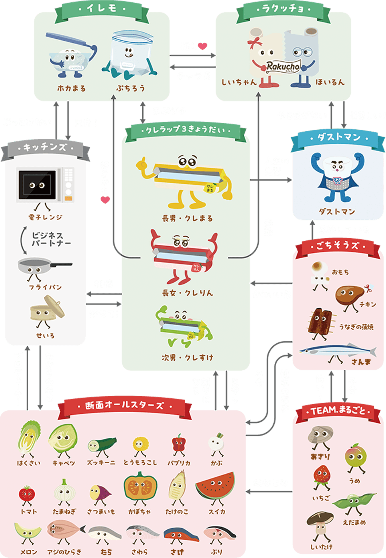 みんなのつながり