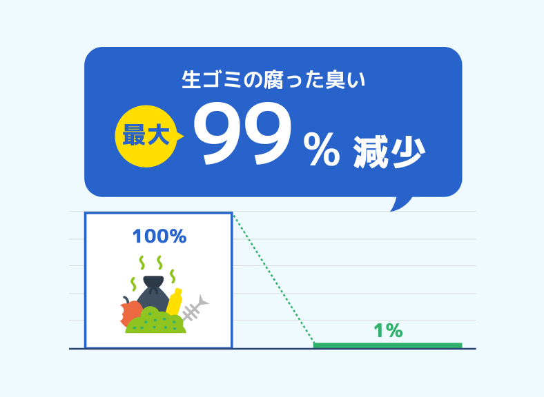 抗菌・消臭効果