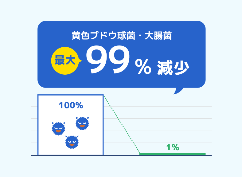 雑菌の増殖を抑える