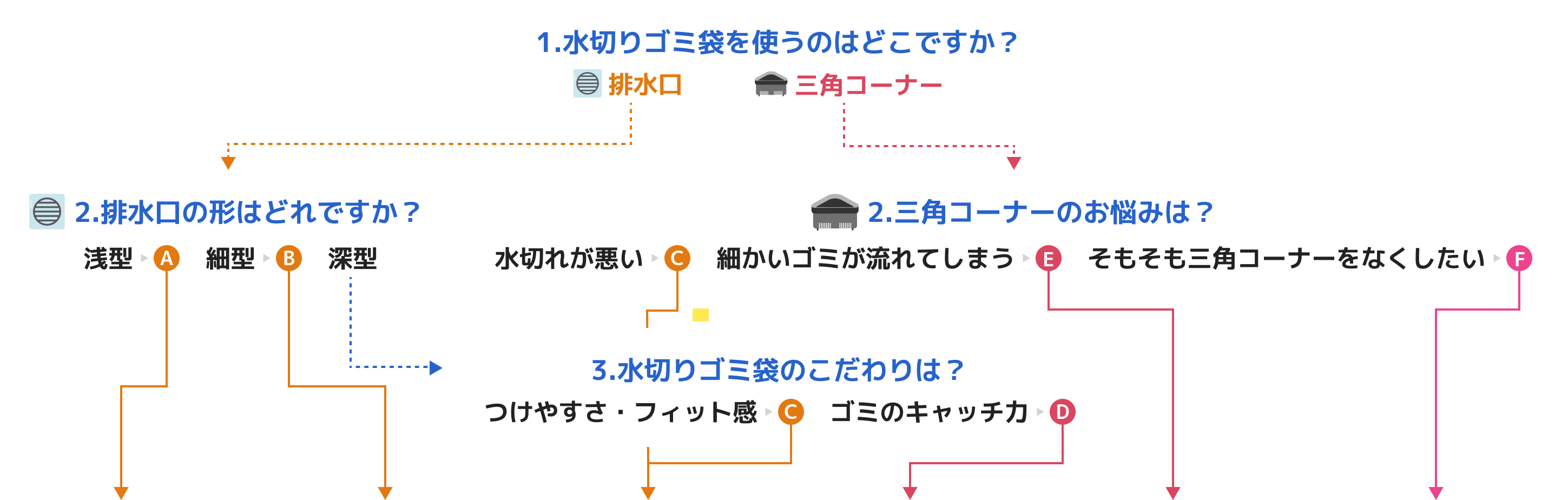 カンタン診断！あなたにピッタリの商品はどれ？