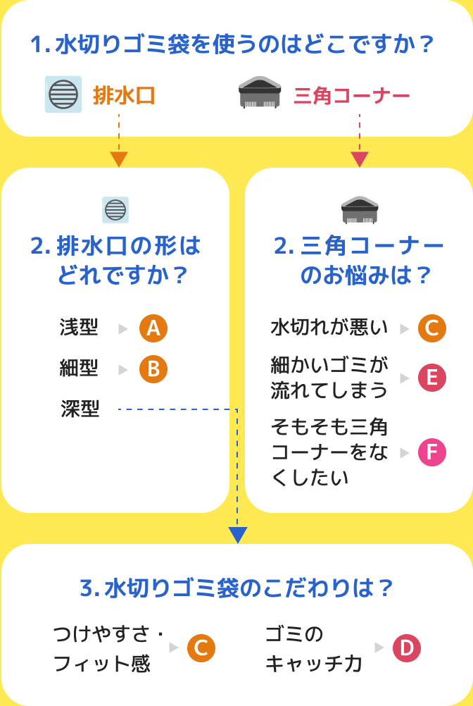 カンタン診断！あなたにピッタリの商品はどれ？