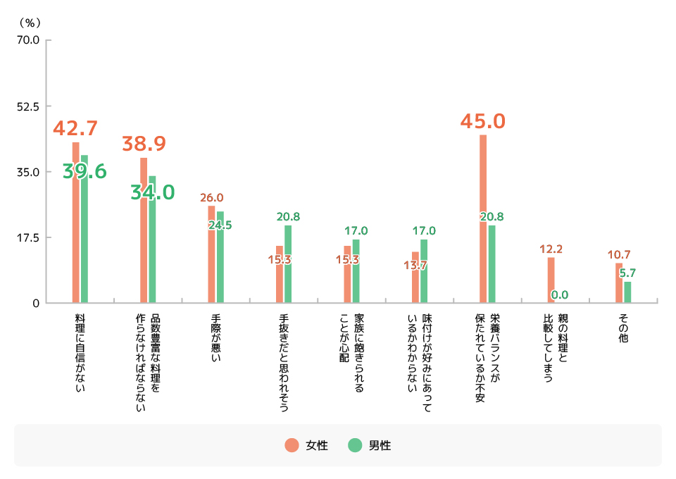 Q.プレッシャーやストレスを感じる理由を教えてください。(n=184)