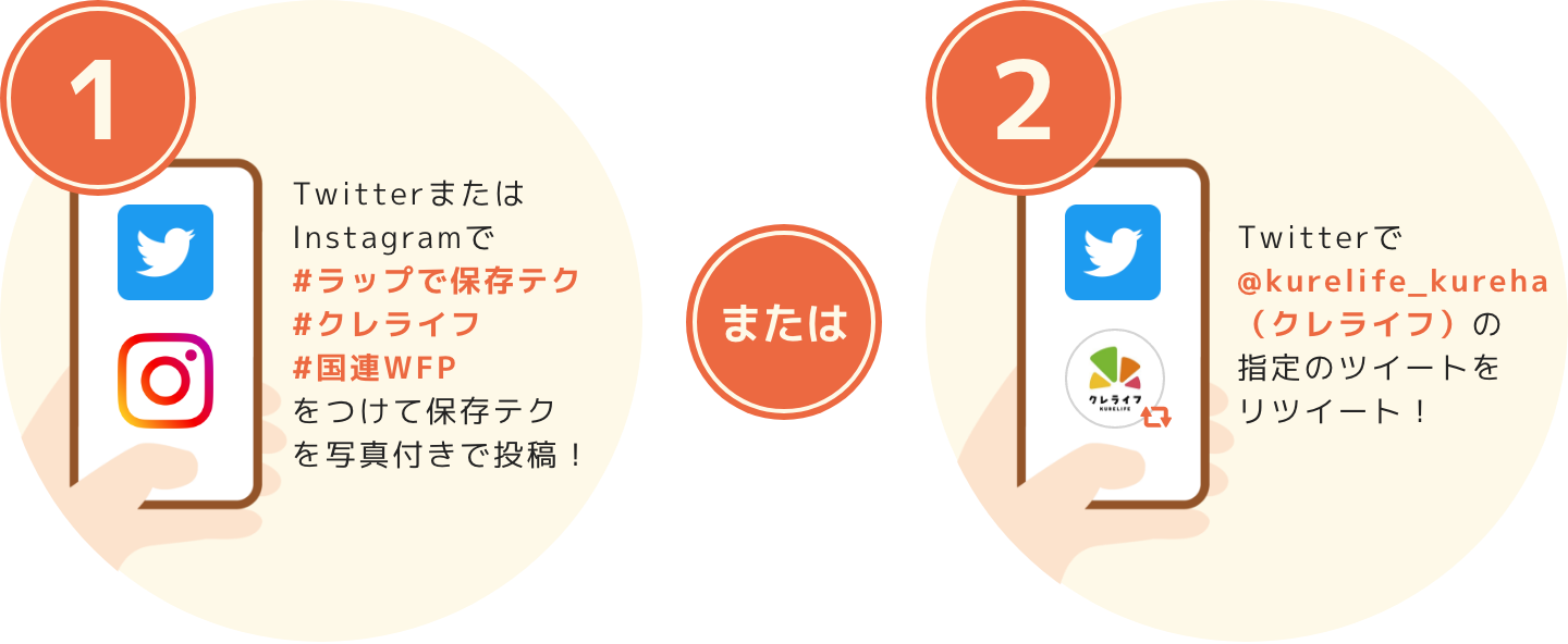 参加方法