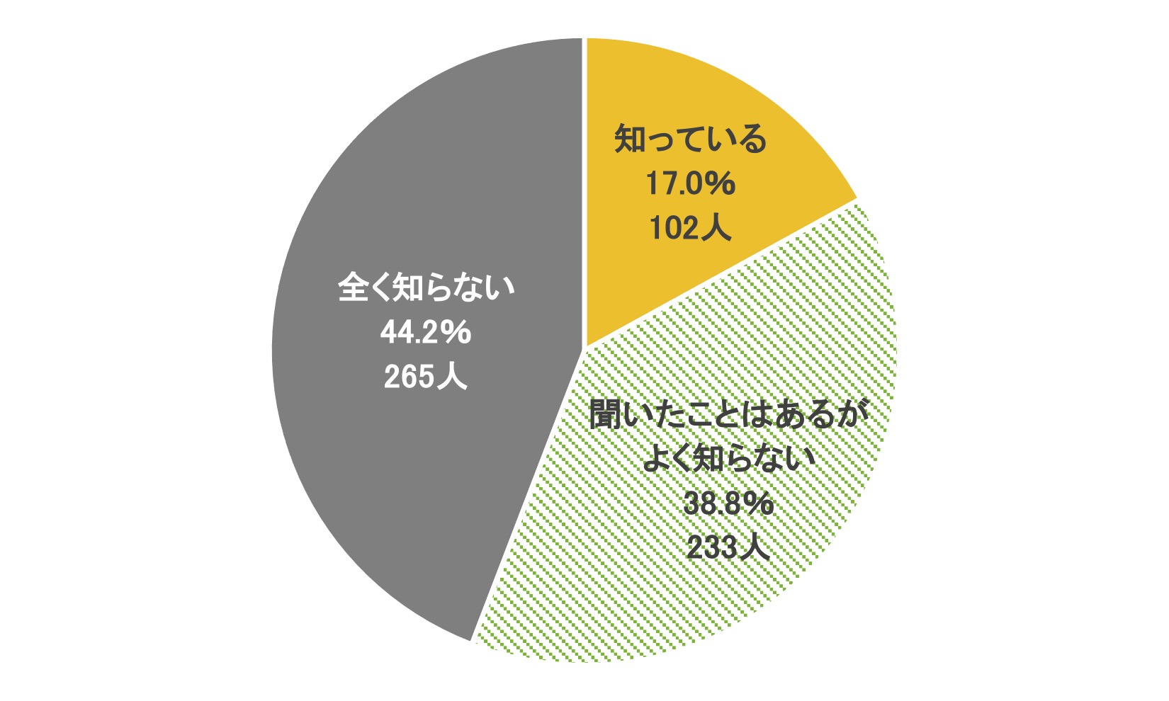 「夏太り」という言葉の意味を知っているか