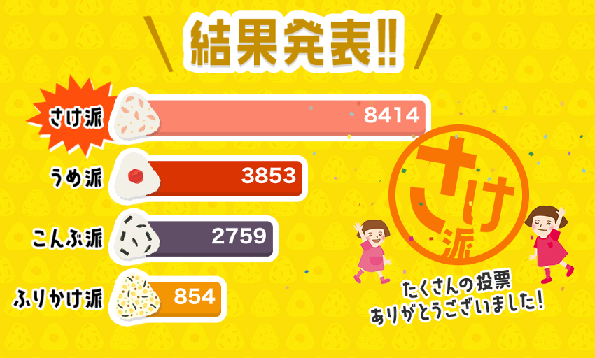第三弾、「おにぎりの具材で好きなのは、どれ？」